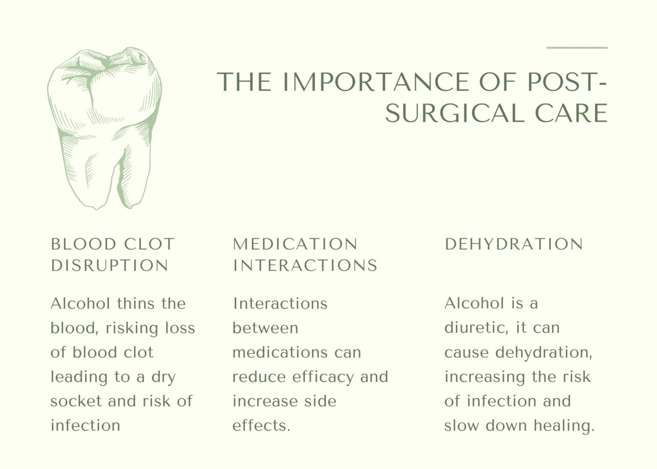 The importance of post surgical care of wisdom teeth extractions. Blood clot disruption, medication interactions, and dehydration.